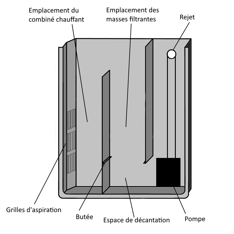 Filtre à décantation